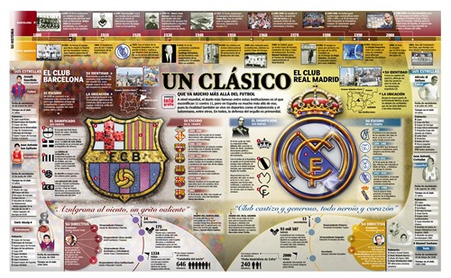 Εσυ τι είσαι; Μπαρτσελόνα ή Ρεαλ;